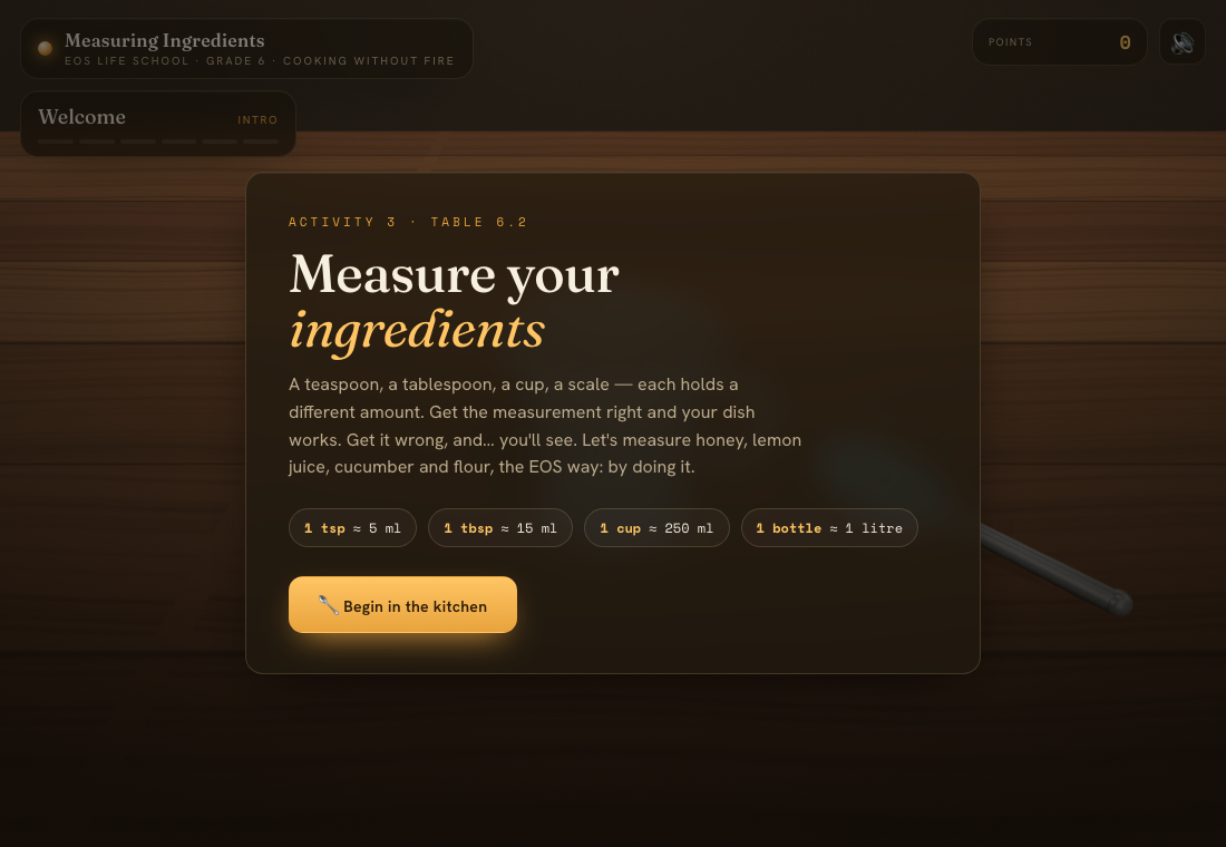Cooking — Measuring Ingredients